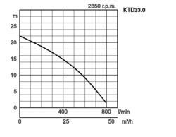 K28