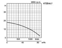 K28