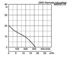 K28