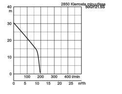 K28