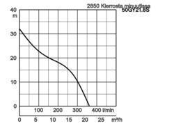 K28