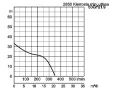 K28