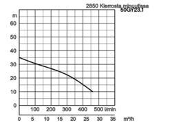 K28
