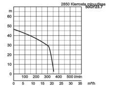 K28