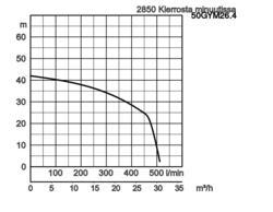 K28