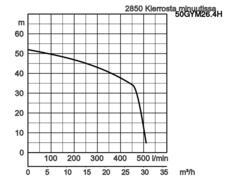 K28