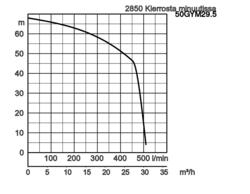 K28