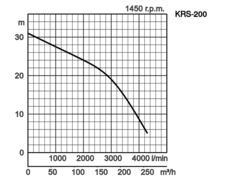 K28