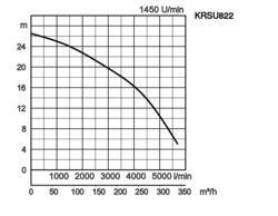 K28