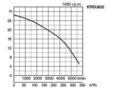 K28