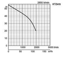 K28