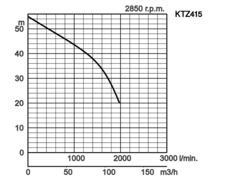 K28