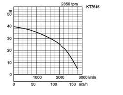 K28