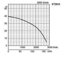 K28