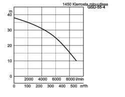 K28