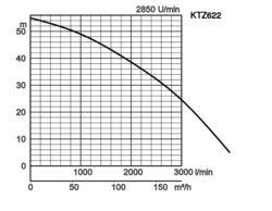 K28