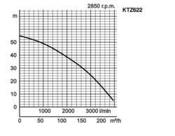 K28
