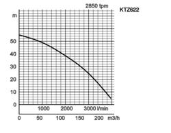 K28