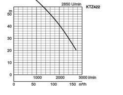 K28