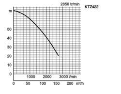 K28