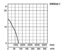 K28