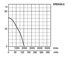 K28