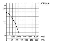 K28